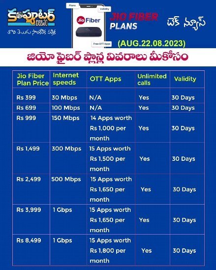 ఈరోజు (ఆగస్టు 23 2023) టెక్ న్యూస్