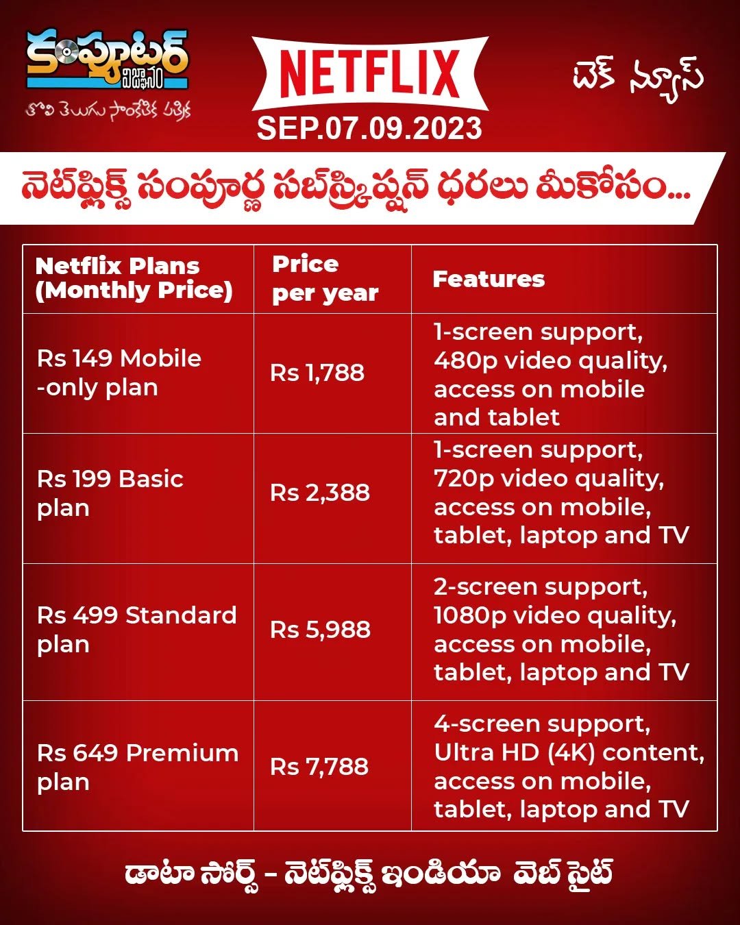 నెట్ ఫ్లిక్స్ సబ్ స్క్రిప్షన్ వివరాలు