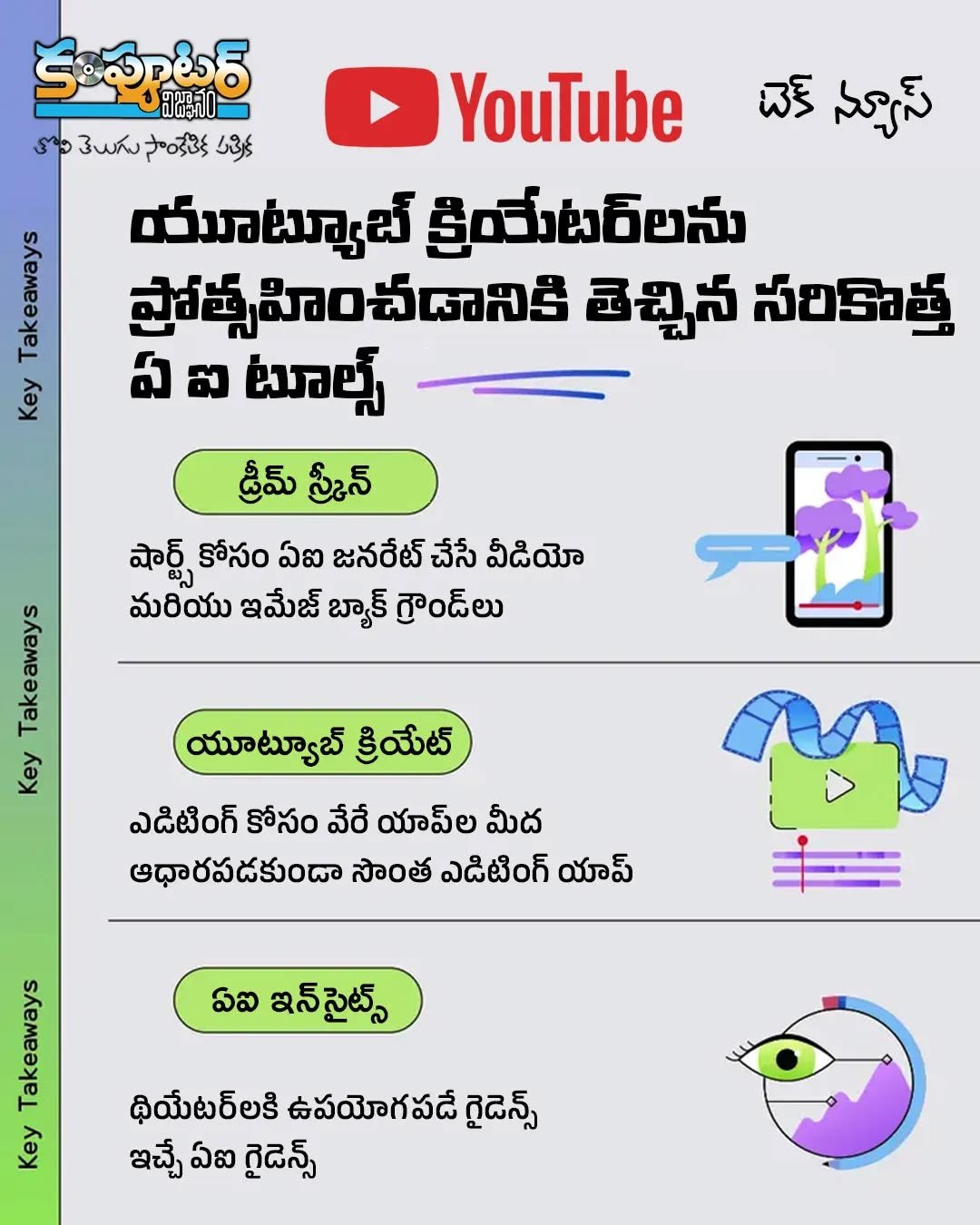 క్రియేటర్ లను ప్రోత్సహించడానికి యూట్యూబ్ తెచ్చిన సరికొత్త ఏఐ టూల్స్