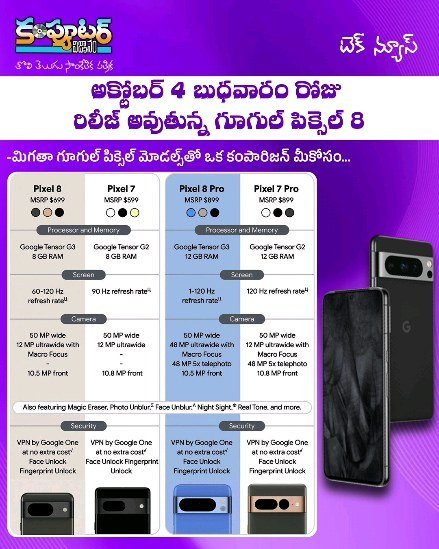 ఈరోజు (అక్టోబర్ 3 2023) టెక్ న్యూస్