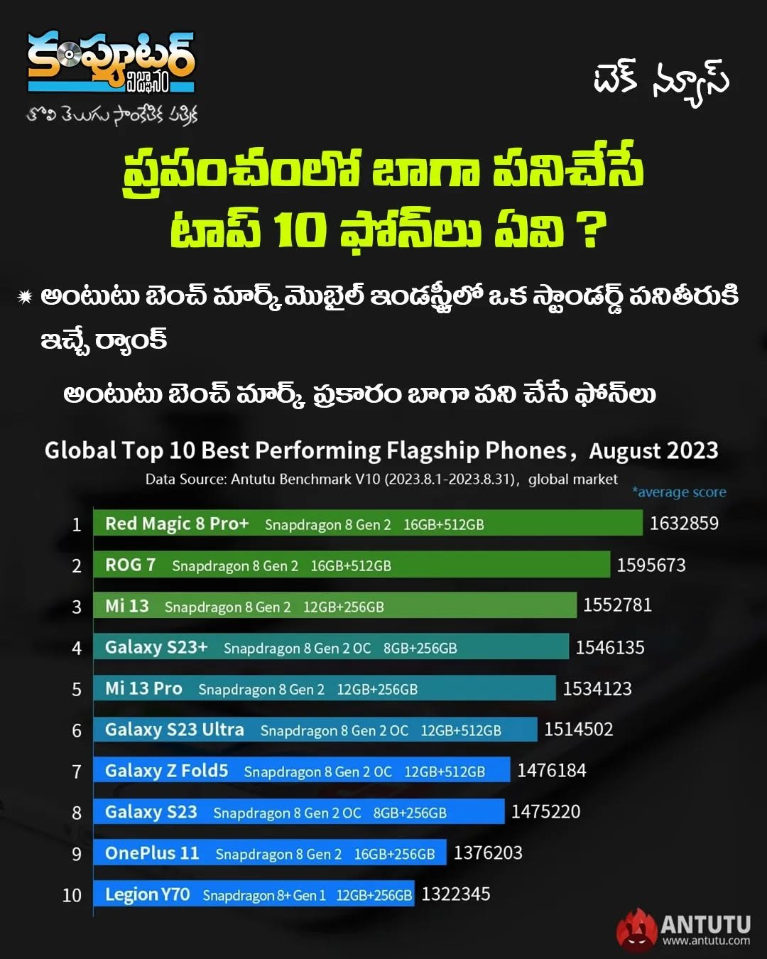 ప్రపంచంలో బాగా పనిచేసే టాప్ 10 ఫోన్లు ఏవి?