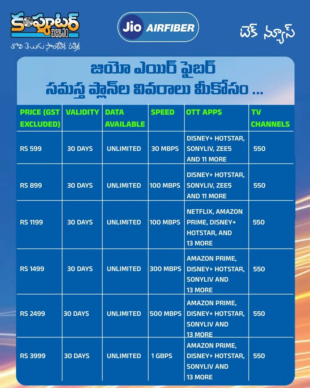 జియో ఎయిర్ ఫైబర్ సమస్త ప్లాన్ ల వివరాలు