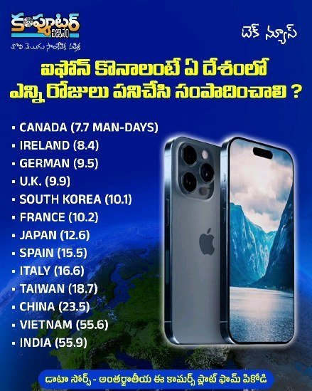 ఈరోజు (సెప్టెంబర్ 13 , 2023) టెక్ న్యూస్
