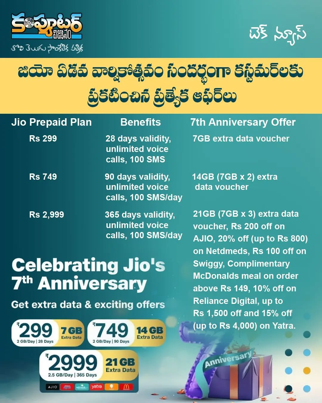 జియో ఏడవ వార్షికోత్సవ ఆఫర్లు