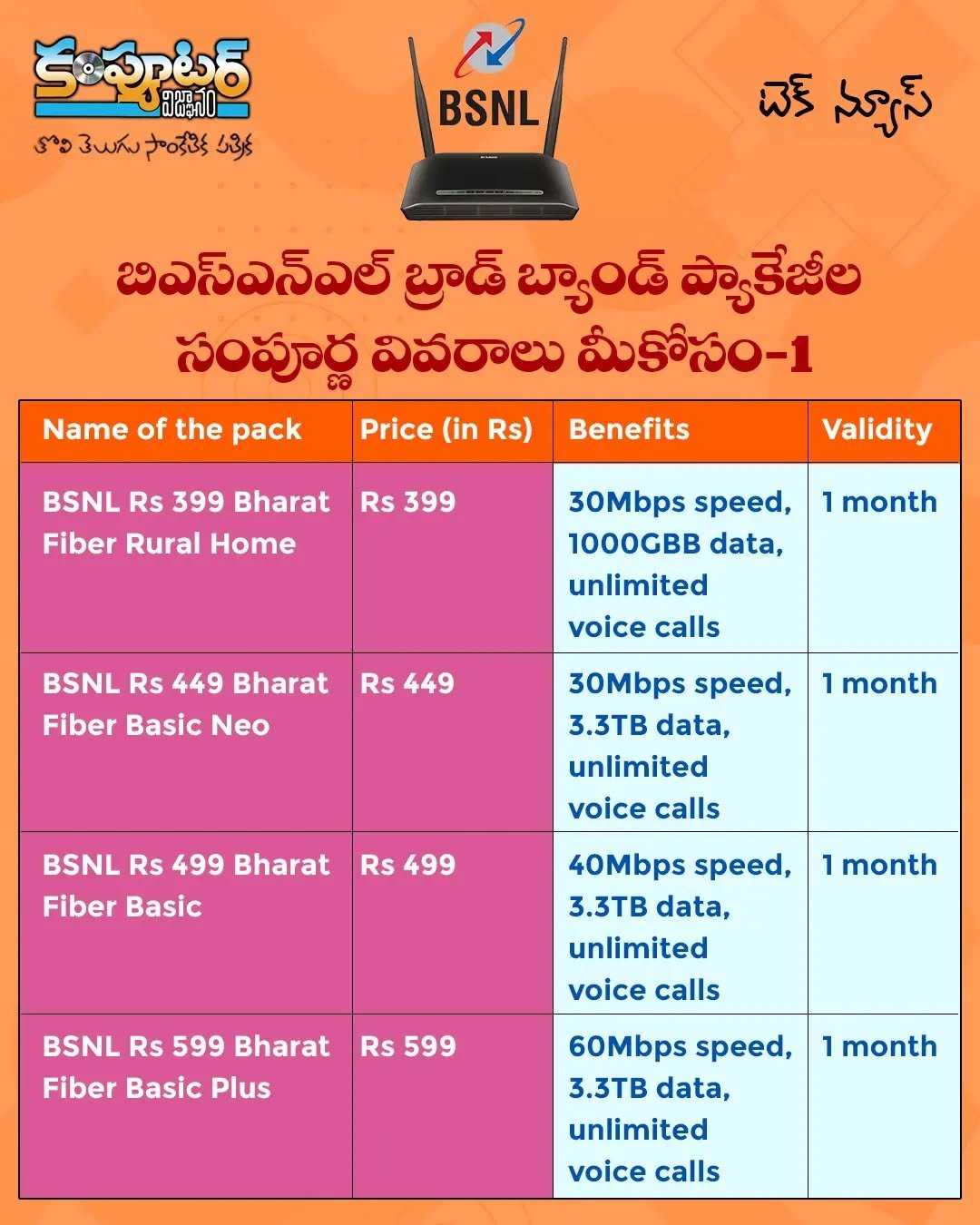 బిఎస్ఎన్ఎల్ బ్రాడ్బ్యాండ్ ప్యాకేజీల వివరాలు మీకోసం