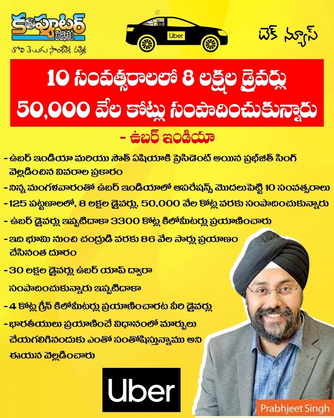 50 వేల కోట్ల సంపద సృష్టి