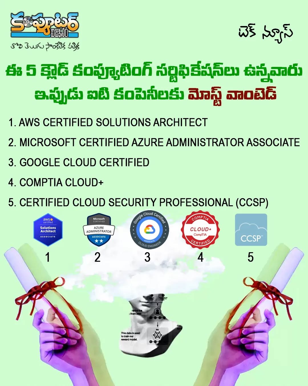 మోస్ట్ డిమాండ్ క్లౌడ్ కంప్యూటింగ్ సర్టిఫికేషన్