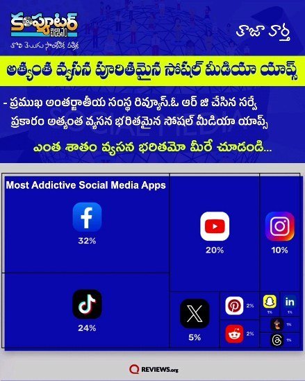 ఈరోజు (సెప్టెంబర్ 23;2023) టెక్ న్యూస్
