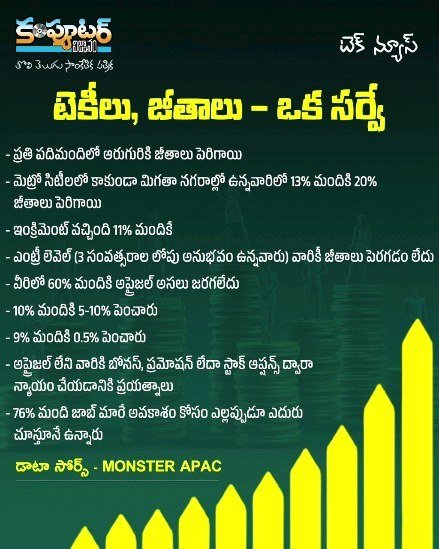 ఈరోజు (ఆగస్టు 3 2023) టెక్ న్యూస్