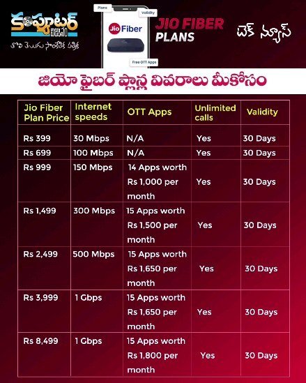 ఈరోజు (22 జూలై 2023) టెక్ న్యూస్