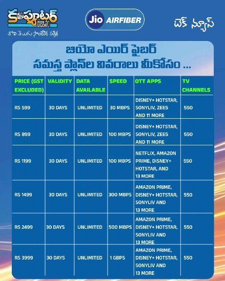 ఈరోజు (సెప్టెంబర్ 27 2023) టెక్ న్యూస్