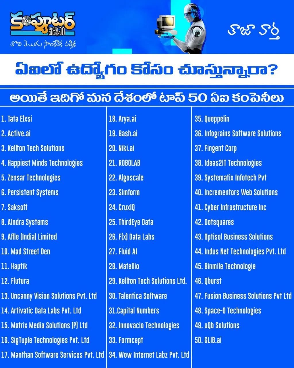 మన దేశం లో ఏఐ కంపెనీలలో టాప్ 50 ఏవి?