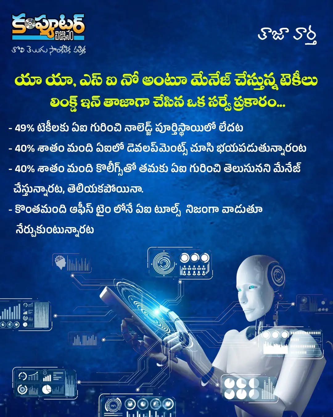 ఎస్ ఎస్ , యా యా ఐ నో అంటూ మేనేజ్ చేస్తున్న టేకీలు