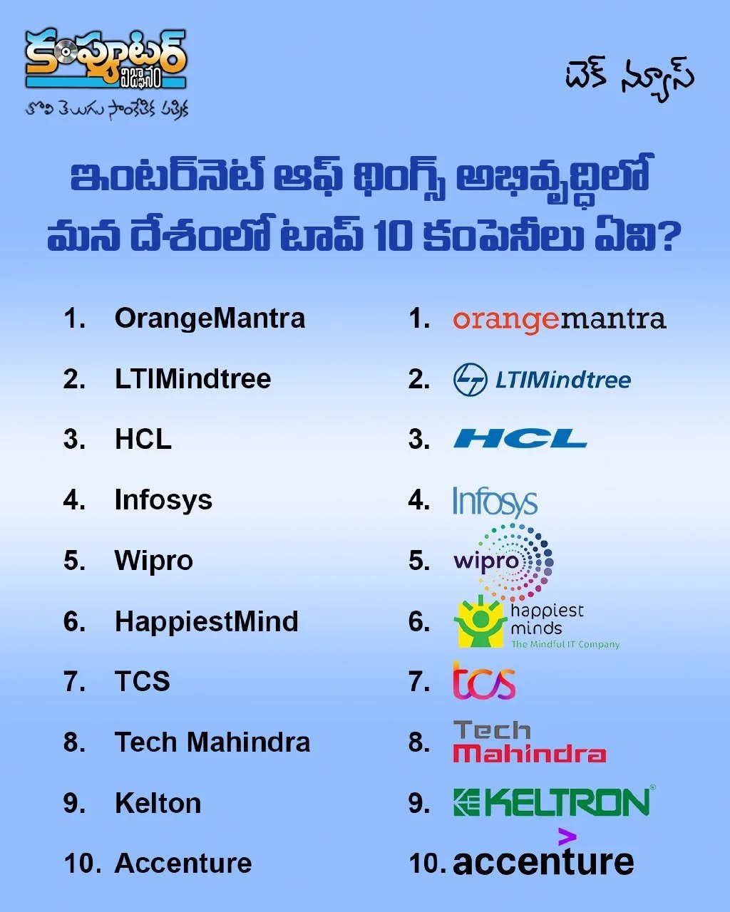 ఐ ఓ టి లో టాప్ టెన్ ఇండియన్ కంపెనీలు