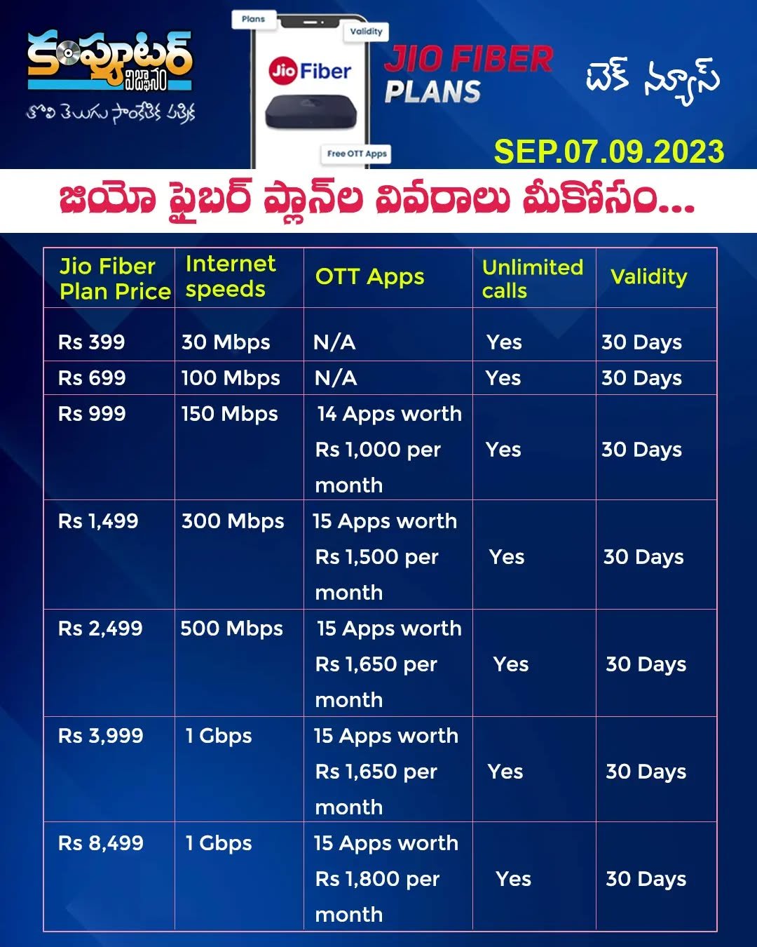 జియో ఫైబర్ ప్లాన్ల వివరాలు మీకోసం