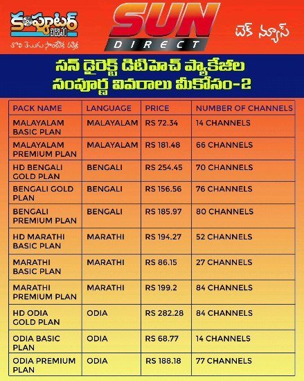 ఈరోజు (సెప్టెంబర్ 11 2023) టెక్ న్యూస్