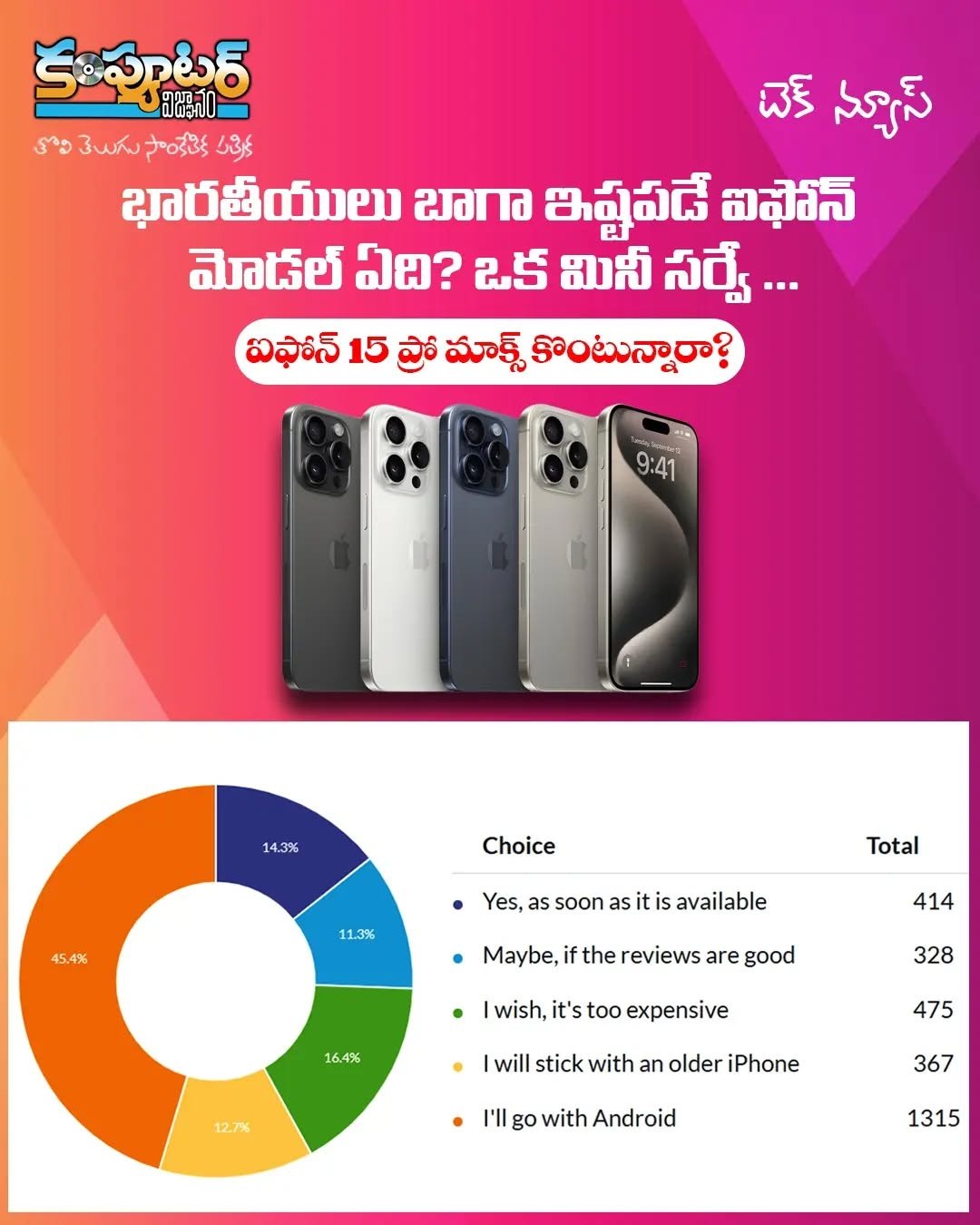 భారతీయులు బాగా ఇష్టపడే ఐఫోన్ 15 మోడల్ ఏది?