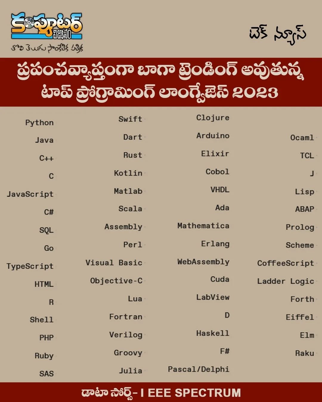 ప్రపంచవ్యాప్తంగా ట్రెండింగ్ లో ఉన్న ప్రోగ్రామింగ్ లాంగ్వేజెస్ 2023