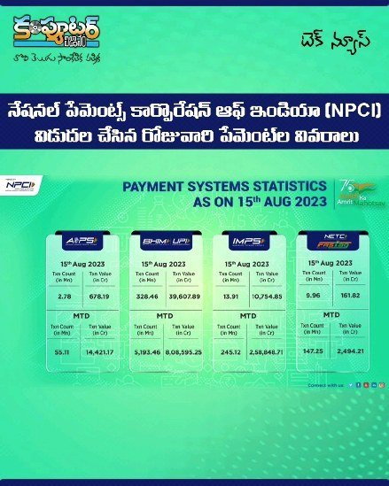 ఈరోజు (ఆగస్టు 25 2023) టెక్ న్యూస్