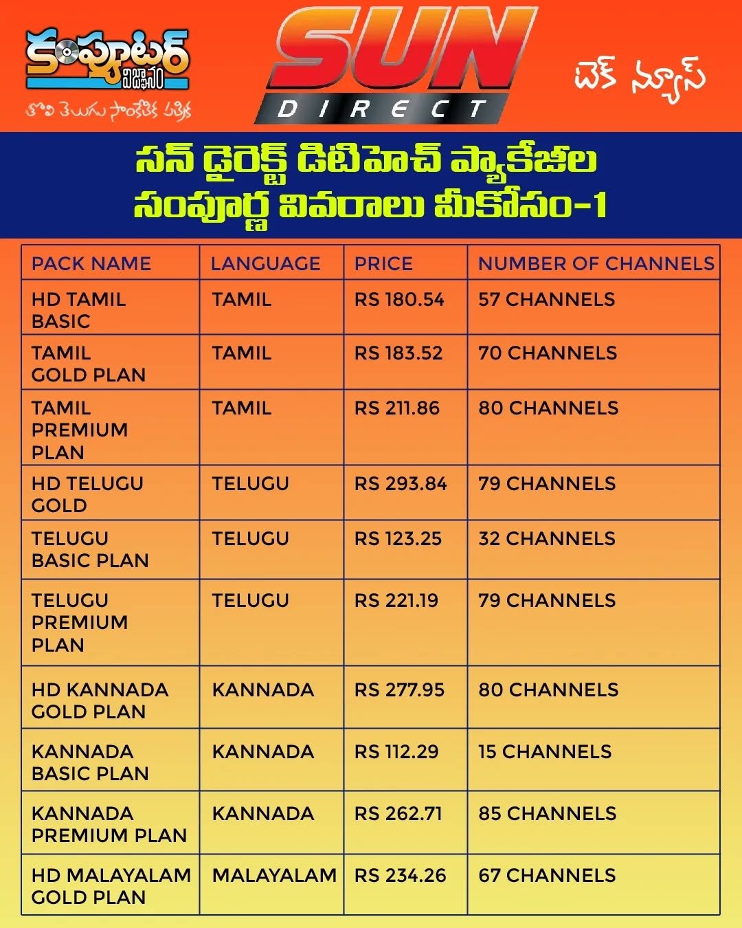సన్ డైరెక్ట్ డిటిహెచ్ సంపూర్ణ ప్యాకేజీల వివరాలు మీకోసం