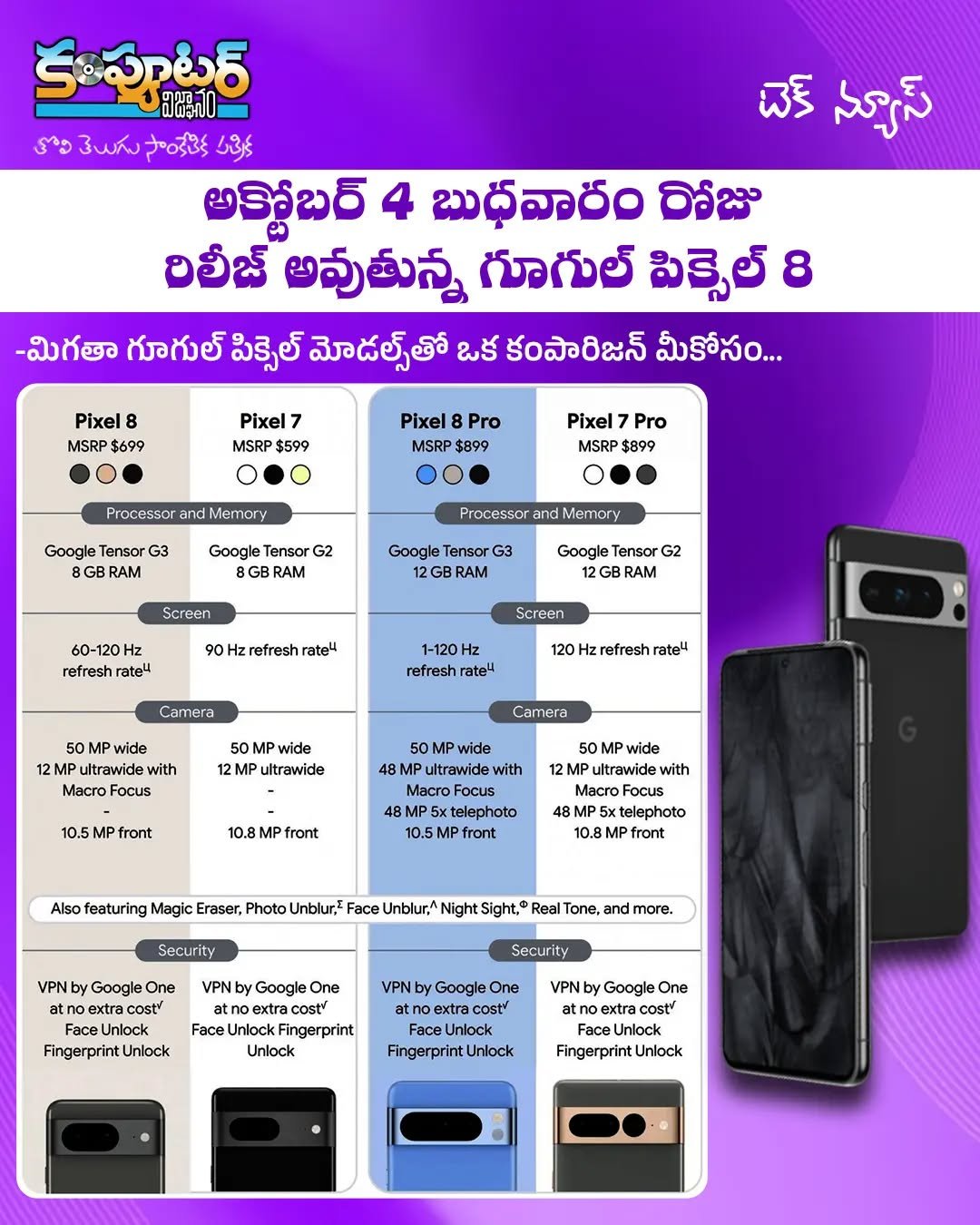వివిధ గూగుల్ పిక్సెల్ మోడల్స్ తో 8 ప్రో పిక్సెల్ కంపారిజన్