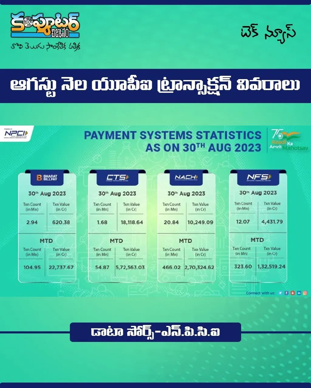 ఆగస్టు నెల యూపీఐ ట్రాన్సాక్షన్ల వివరాలు