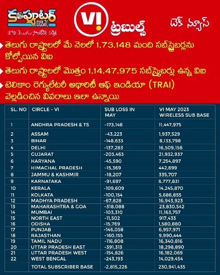 ఈరోజు (ఆగస్టు 4 2023) టెక్ న్యూస్