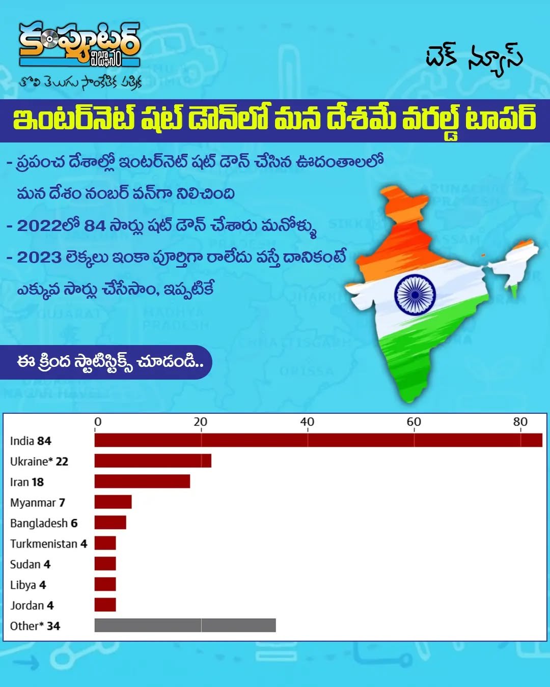 ఇంటర్నెట్ షట్ డౌన్ లో మనమే వరల్డ్ టాపర్