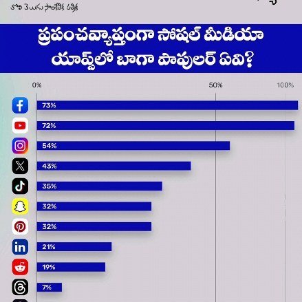 ఈరోజు (సెప్టెంబర్ 14 2023) టెక్ న్యూస్